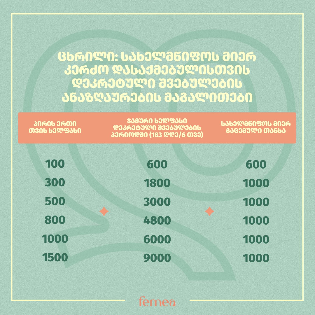 დეკრეტული შვებულება